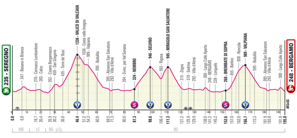 Altimetria 15a tappa del Giro d'Italia 2023 - Seregno-Bergamo (21 maggio 2023)